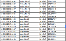 Tất cả chủ xe máy, ô tô trong danh sách sau đây nhanh chóng nộp phạt nguội theo Nghị định 168