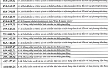 609 chủ xe có biển số sau nhanh chóng nộp phạt nguội theo Nghị định 168