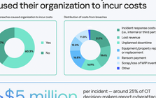 Sự cố mạng gây thiệt hại cho doanh nghiệp