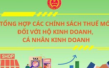 Thuế TP Hà Nội thông tin về tất tần tật chính sách thuế mới hộ kinh doanh, cá nhân kinh doanh cần biết