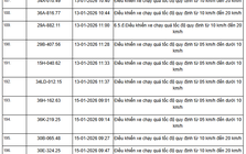 1055 chủ xe máy, ô tô có biển số sau nhanh chóng nộp phạt nguội theo Nghị định 168