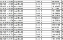 Gần 100 chủ xe có biển số sau vi phạm trong ngày cuối kỳ nghỉ Tết nhanh chóng nộp phạt nguội theo Nghị định 168