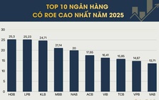 HDB, MBB, VPB: Bộ ba “quyền lực” nắm giữ chìa khóa room ngoại 49% và kỳ vọng dòng vốn 3 tỷ USD