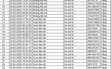 85 chủ xe ô tô, xe máy trong danh sách sau nhanh chóng nộp phạt nguội theo Nghị định 168