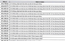 526 chủ xe máy có biển số sau  nhanh chóng nộp phạt nguội theo Nghị định 168