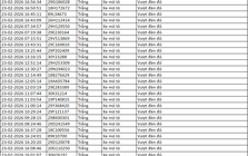 221 chủ xe có biển số sau nhanh chóng nộp phạt nguội theo Nghị định 168: Vi phạm cùng 1 lỗi có mức phạt lên tới 20 triệu đồng