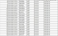 75 chủ xe máy, ô tô bị phạt nguội ngay sau dịp Tết có biển số sau nhanh chóng nộp phạt theo Nghị định 168