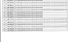 1166 chủ xe máy, ô tô có biển số sau nhanh chóng nộp phạt nguội theo Nghị định 168