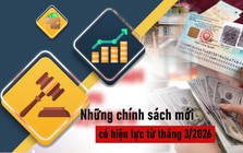 Từ 1.3.2026: Hàng loạt chính sách “siết chặt” có hiệu lực, người dân và doanh nghiệp bắt buộc phải biết kẻo thiệt!