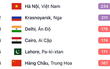 Giờ tan làm chiều 5/2, không khí nội đô Hà Nội ô nhiễm nhất thế giới: Những phường nào ô nhiễm nặng?