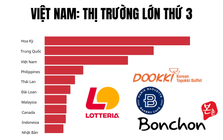 Việt Nam chỉ đứng sau Mỹ và Trung Quốc, vượt xa Thái Lan, Philippines trong một ngành tỷ đô