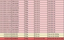 216 chủ xe máy, ô tô có biển số sau nhanh chóng nộp phạt nguội theo Nghị định 168