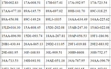 Công an đề nghị các chủ xe máy, ô tô trong danh sách sau nhanh chóng liên hệ, nộp phạt nguội theo Nghị định 168