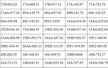 Tất cả chủ xe máy, ô tô trong danh sách sau đây phải nộp  phạt nguội theo Nghị định 168