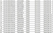 112 chủ xe máy, ô tô trong danh sách sau nhanh chóng nộp phạt nguội theo Nghị định 168