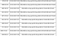 436 chủ xe máy, ô tô có biển số sau  nhanh chóng nộp phạt nguội theo Nghị định 168