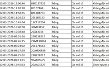 112 chủ phương tiện mang biển số sau khẩn trương liên hệ, nộp phạt nguội theo Nghị định 168