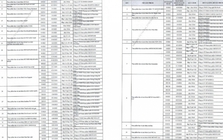 Danh sách chi tiết 742 thực phẩm chức năng vừa bị thu hồi trên toàn quốc, trong đó có nhiều sản phẩm dành cho trẻ em