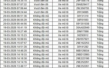 Tất cả chủ xe máy trong danh sách sau đây nhanh chóng nộp phạt nguội theo Nghị định 168