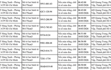 103 xe máy đi trên vỉa hè có biển số sau nhanh chóng nộp phạt nguội theo Nghị định 168