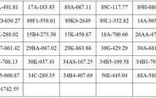 130 chủ xe máy, ô tô có biển số sau nhanh chóng nộp phạt nguội theo Nghị định 168: Mức phạt lên tới 22 triệu đồng