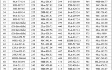 682 chủ xe có biển số sau nhanh chóng nộp phạt nguội theo Nghị định 168