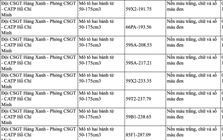 73 chủ xe máy có biển số sau nhanh chóng nộp phạt nguội theo Nghị định 168, lỗi vi phạm tới 6 triệu đồng