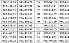 Hơn 300 chủ xe máy, ô tô có biển số sau nhanh chóng nộp phạt nguội theo Nghị định 168