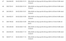 331 chủ xe có biển số sau nhanh chóng nộp phạt nguội theo Nghị định 168: Vi phạm cùng 1 lỗi có mức phạt lên tới 22 triệu đồng