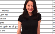 Vợ chồng tôi thu nhập 40 triệu/tháng nhưng vẫn không có nổi 100 triệu tiết kiệm vì 1 sai lầm này