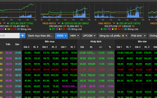 Thị trường chứng khoán chấm dứt chuỗi tuần giảm, kỳ vọng tiếp đà hồi phục