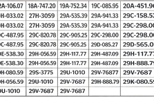 239 chủ xe có biển số sau nhanh chóng nộp phạt nguội theo Nghị định 168