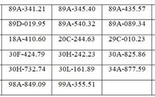117 chủ xe máy, ô tô có biển số sau nhanh chóng nộp phạt nguội theo Nghị định 168
