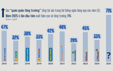 Xuất hiện ngân hàng Việt tăng trưởng 71% về quy mô chỉ trong 1 năm