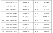 103 chủ xe máy, ô tô bị phạt nguội ở Hà Nội đầu tháng 3 khẩn trương liên hệ nộp phạt theo Nghị định 168