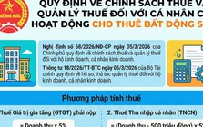 Cục Thuế: Cá nhân cho thuê bất động sản được giảm trừ 500 triệu đồng/năm trước khi tính thuế