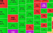 Chứng khoán ngày 1/4: VN-Index trở lại mốc 1.700 điểm