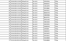 689 chủ xe máy, ô tô có biển số sau nhanh chóng nộp phạt nguội theo Nghị định 168