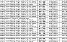 164 chủ xe chạy quá tốc độ có biển số sau nhanh chóng nộp phạt nguội theo Nghị định 168