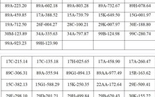 Công an đề nghị tất cả chủ xe máy, ô tô có biển số sau chủ động liên hệ và nộp phạt nguội theo Nghị định 168