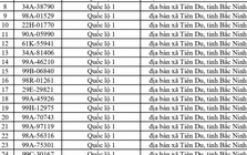 675 chủ xe chạy quá tốc độ có biển số sau nhanh chóng nộp phạt nguội theo Nghị định 168