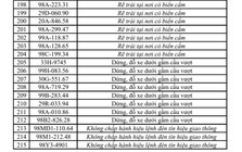 215 chủ xe máy, ô tô có biển số sau nhanh  chóng nộp phạt nguội theo Nghị định 168