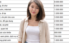 30 triệu/tháng vẫn trắng tay: Bảng chi tiêu bóc trần sự thật nhiều người né tránh