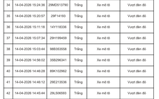 252 chủ xe máy, ô tô mang biển kiểm soát sau nhanh chóng nộp phạt nguội theo Nghị định 168