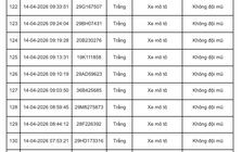 347 chủ xe máy, ô tô mang biển kiếm soát sau nhanh chóng nộp phạt nguội theo Nghị Định 168