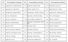 CHÍNH THỨC: Công bố vị trí lắp đặt camera A.I tại Hà Nội, dự kiến đưa vào sử dụng 2.460 camera trong tháng 7/2026