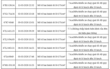 102 chủ xe máy, ô tô có biển số sau nhanh chóng nộp phạt nguội theo Nghị định 168