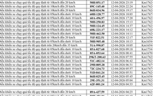 247 chủ xe chạy quá tốc độ có biển số sau nhanh chóng nộp phạt nguội theo Nghị định 168