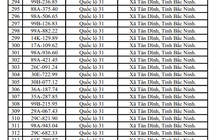 655 chủ xe máy, ô tô mang biển kiểm soát sau khẩn trương nộp phạt nguội theo nghị định 168