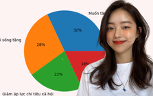 Loud budgeting: Khi người trẻ công khai “không có tiền” để bảo vệ tài chính của mình